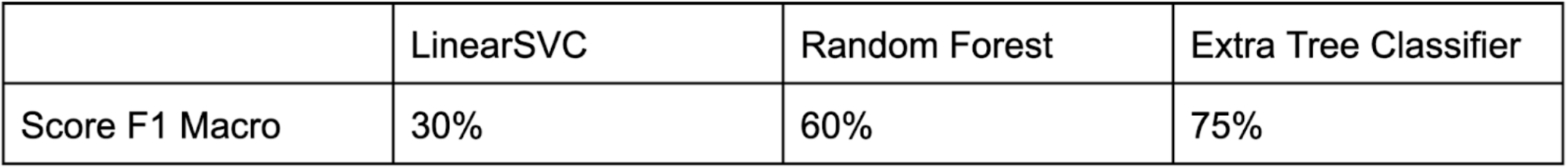 metrics