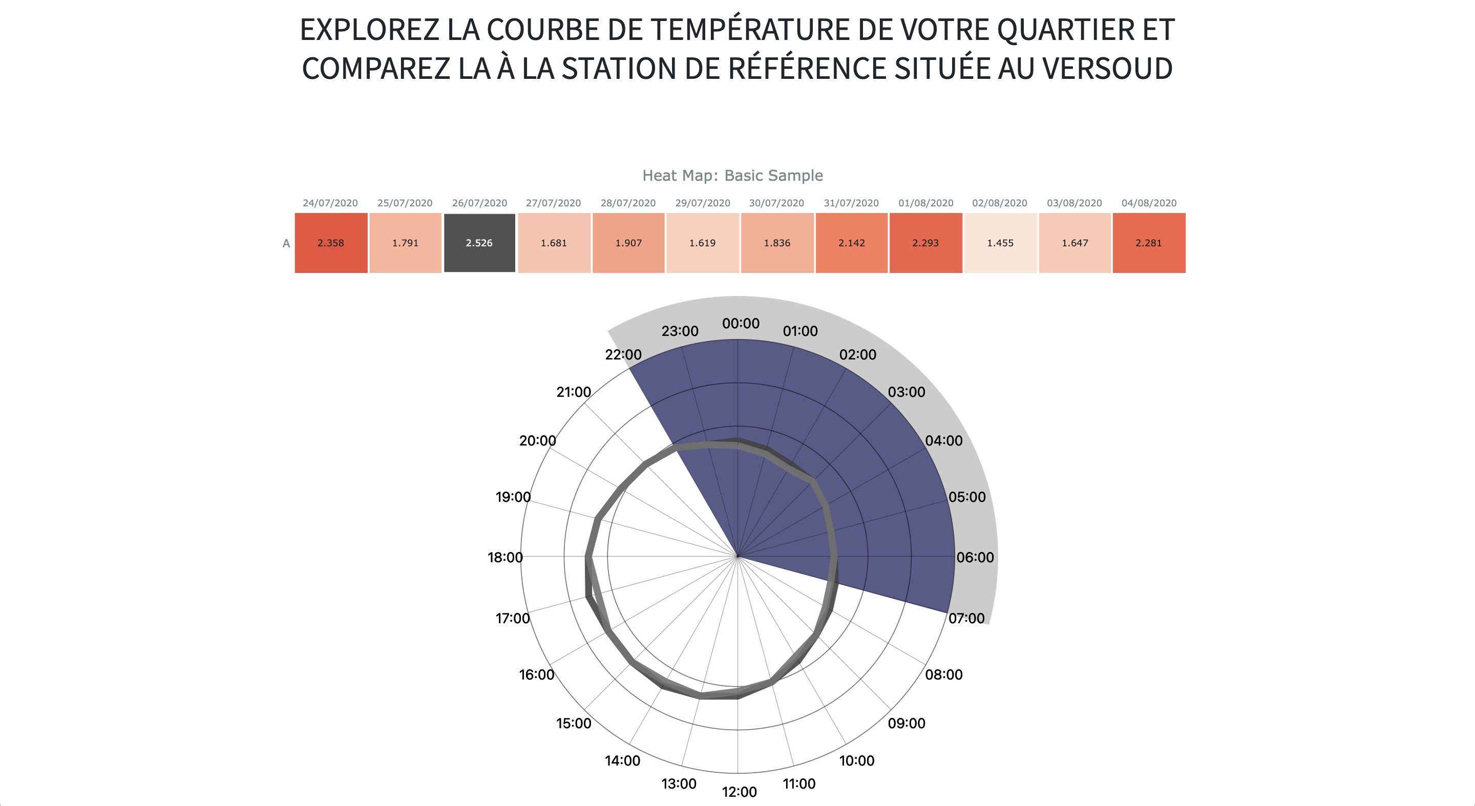 radar  chart
